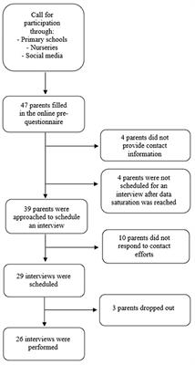 A Qualitative Exploration of Parental Perceptions Regarding Children's Sun Exposure, Sun Protection, and Sunburn